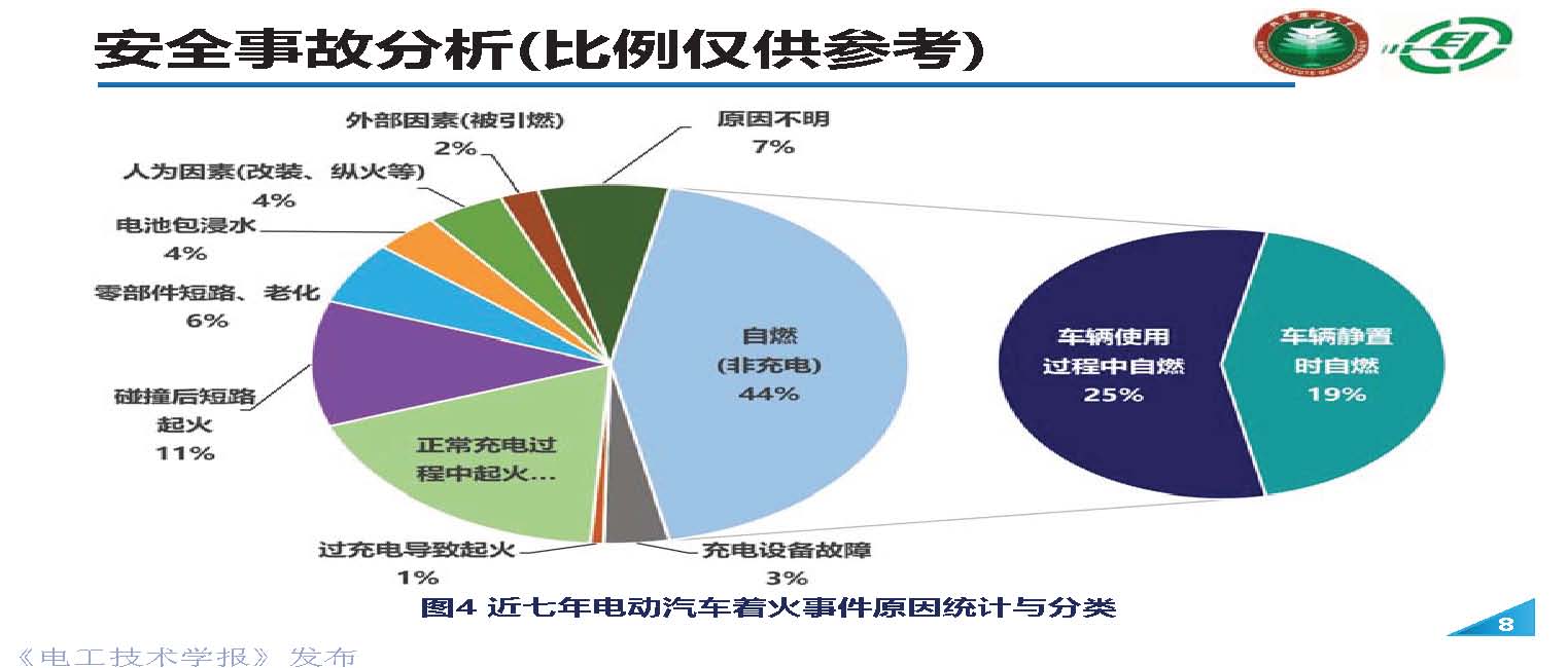 北理工熊瑞教授：电动汽车事故分析与电池外短路的“危”和“机”