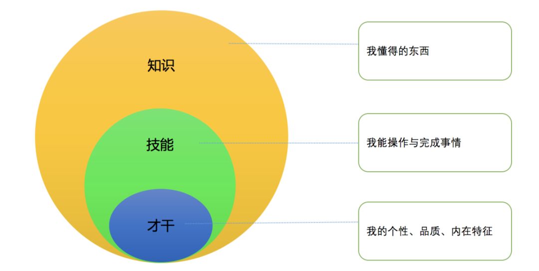 秋招技巧和方法,秋招必学100个技巧