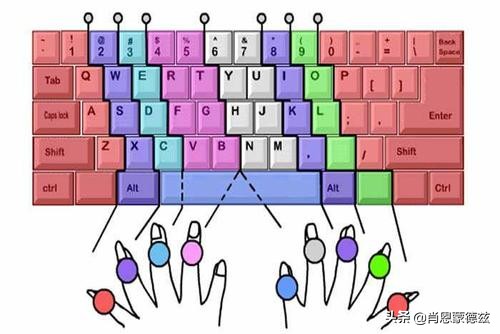 如何打字快又好学五笔,如何打字快又好学拼音