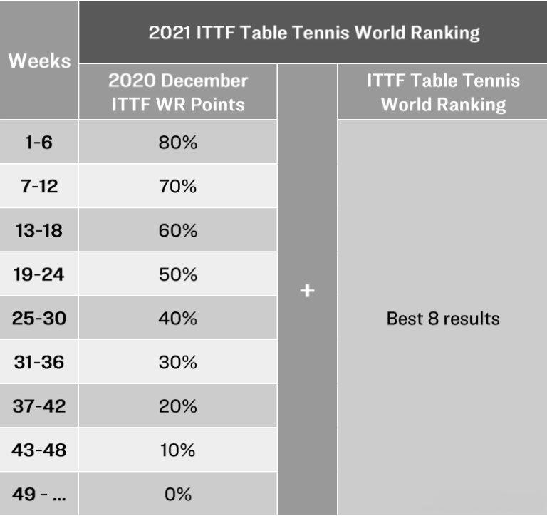世界排名积分今日最新更新,最新世界小组积分排名