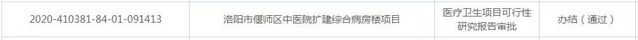 洛阳最新批复项目,洛阳最新批复规划
