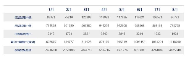 ppt设计与制作成果展示报告,ppt业务数据展示