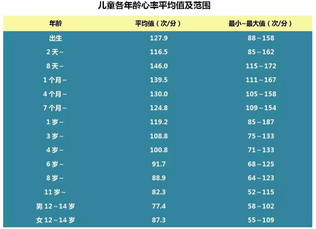 宝宝在肚子里心跳快怎么回事,宝宝心跳好快