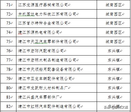 江苏泰州泰兴最新复工名单,泰兴市六批复工名单