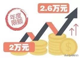 亚马逊跨境电商税收,税收优惠政策跨境电商c2c