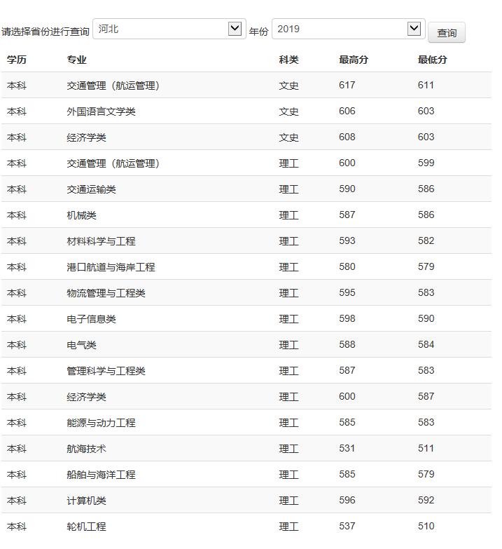 中国有几所海事学院,全国有几所海事院校