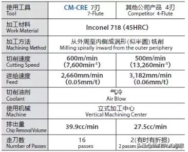 能抗1万度高温的材料,能抗住100亿温度的钢铁