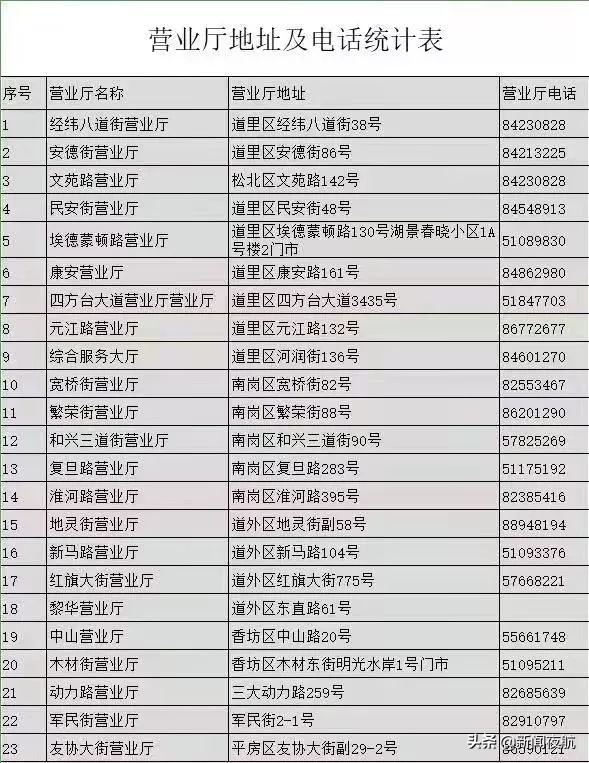 疫情期间没液化气了怎么办,哈尔滨煤气疫情期间没气了怎么办