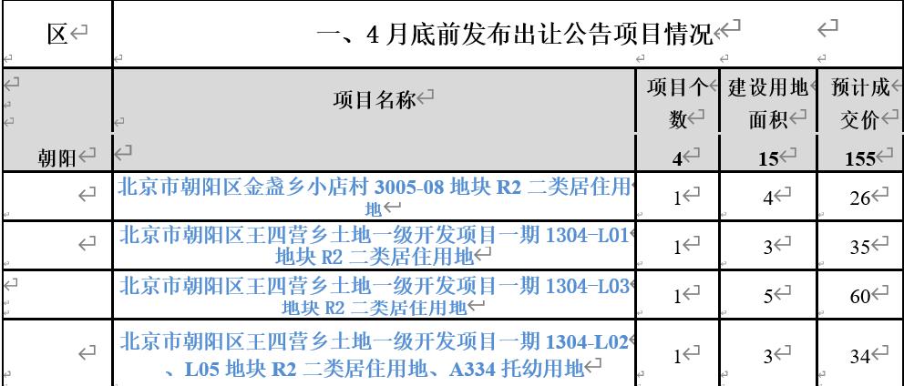 2020北京买房视频完整版,2024北京买房十大建议