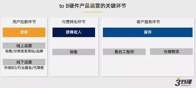 tob运营管理的八大核心,tob运营的典型工作流程及岗位