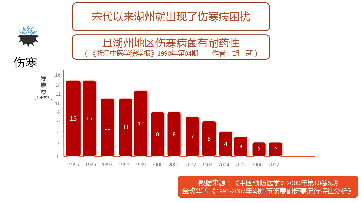 湖州四月疫情如何爆发的,湖州瘟疫