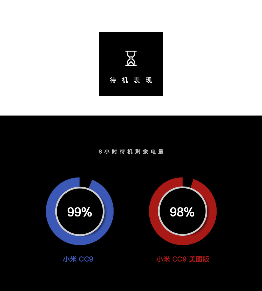 小米cc9美图定制和小米cc9pro,小米9与小米9cc美图版对比