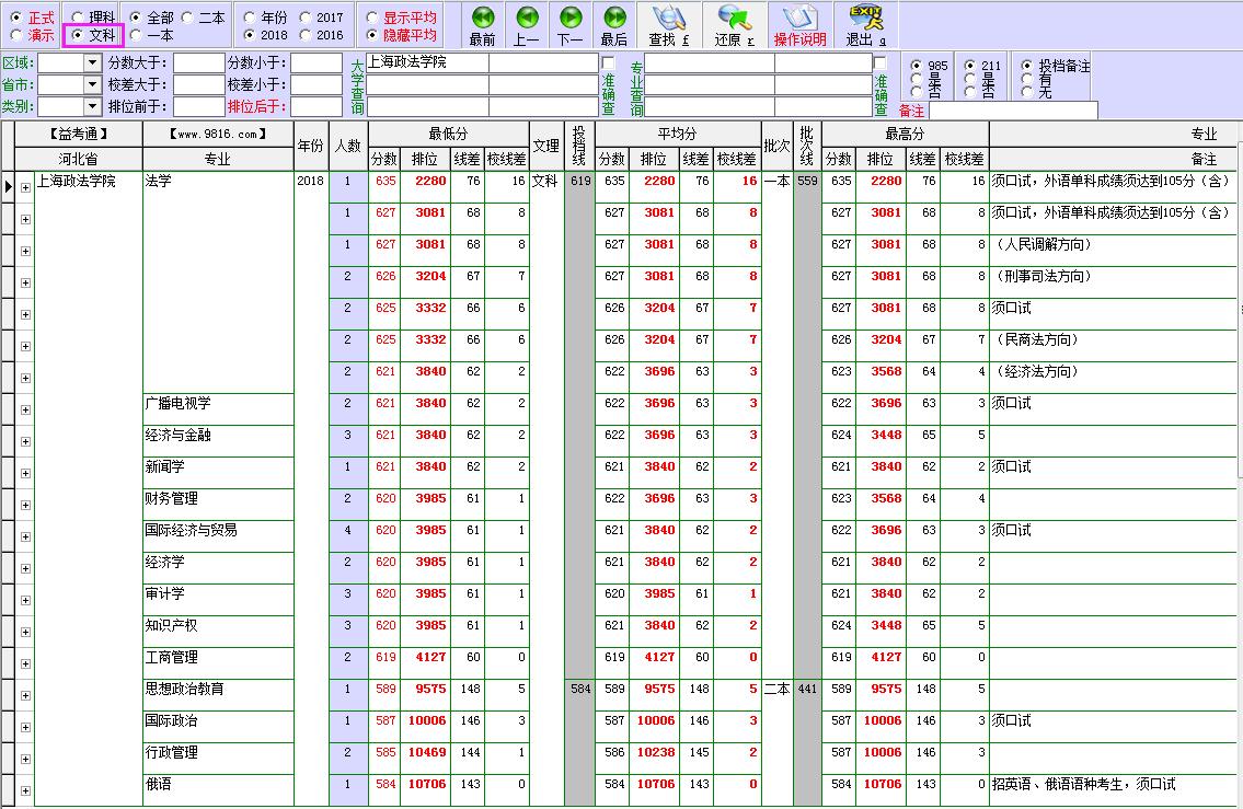 上海政法学院法律硕士录取分数线,上海政法学院录取分数线