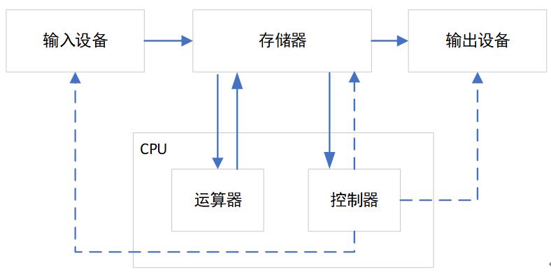 电脑16g内存和手机128g区别,手机内存128g为什么笔记本16g