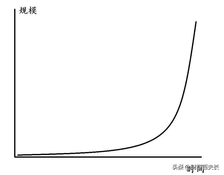 美国为何剪不动我们的羊毛,美国为什么要到处剪羊毛