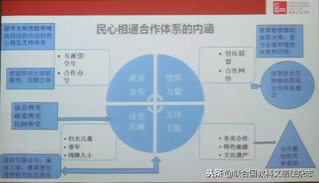 中国民间商会怎么进入,中国的民间协会怎么申请