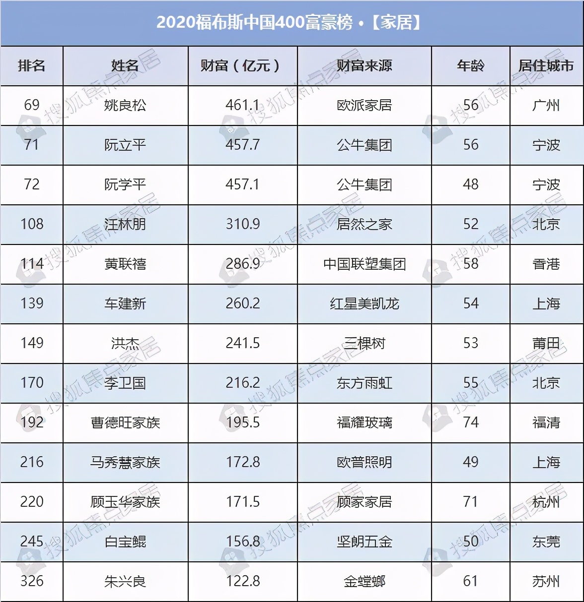 家居周十条：曲美东鹏维意等企业双11开“打”