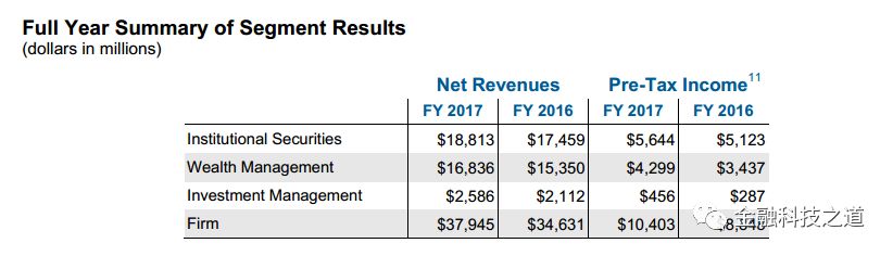 瑞银证券和摩根,瑞银证券与瑞银集团