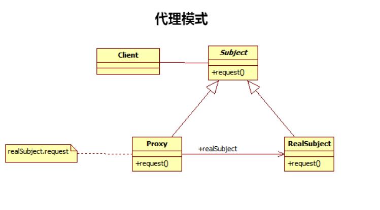 java程序员常用的编程快捷键,java必须掌握的设计模式