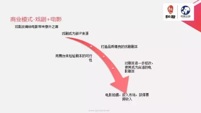 文娱行业地毯扫描：论吃喝玩乐我只服这四个天才！