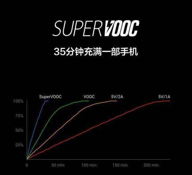 oppofindx是多少万快充,oppofindx超级快充官方价