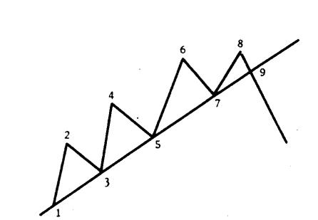 期货技术分析短线,期货趋势分析基础知识