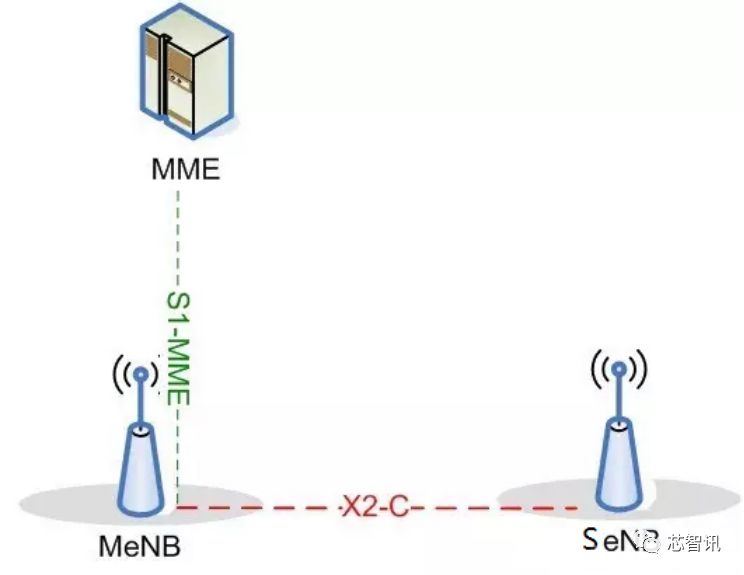 华为5g核心技术测试,华为完成5g-a全部功能测试
