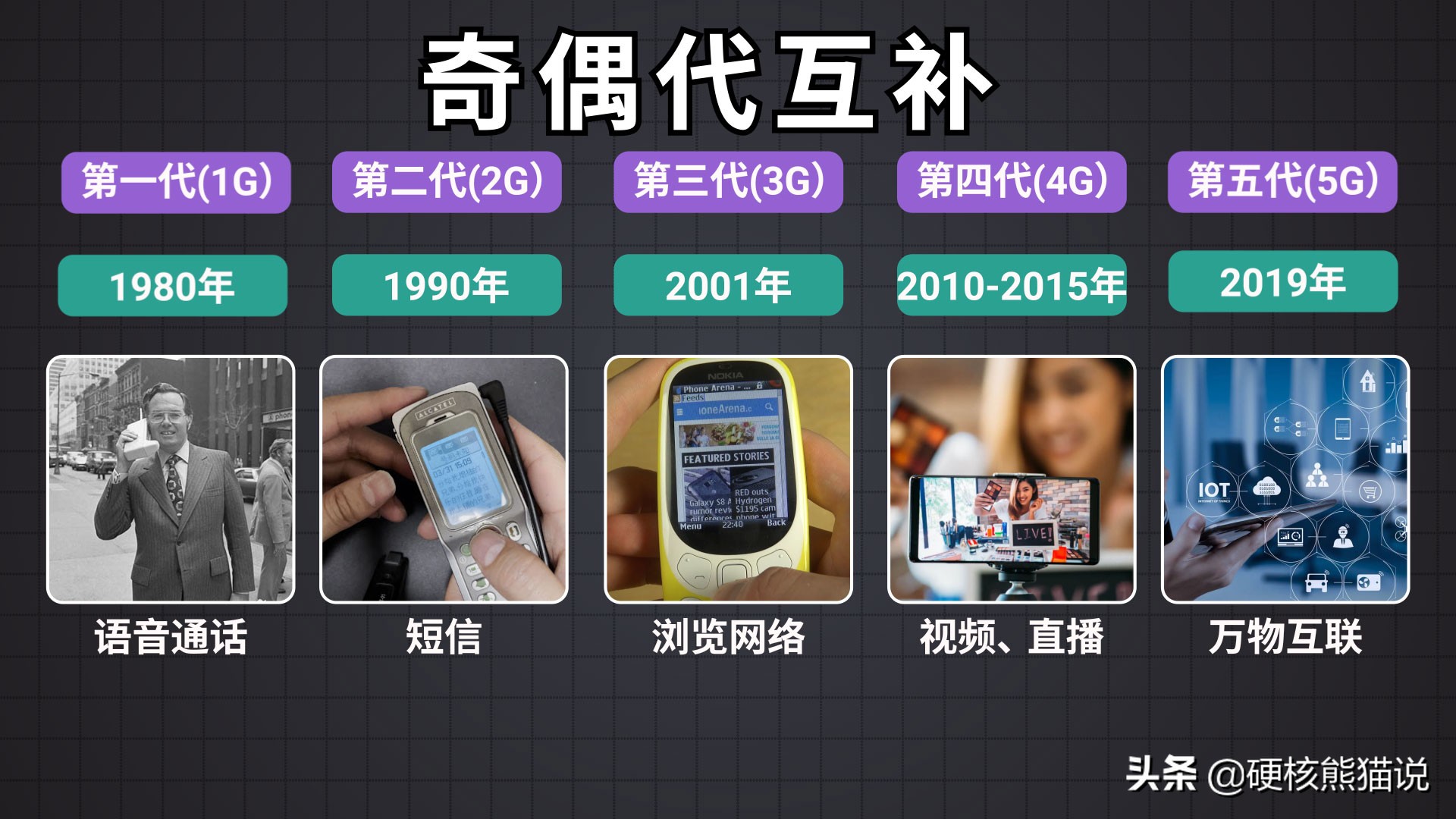 6g专利中国与美国之争,中美6g核心专利对比