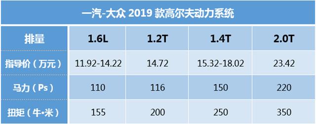 手动挡高尔夫20款,手动挡最好平民车