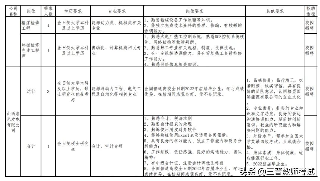 华电山西能源有限公司2021招聘,山西国际能源集团招聘268人公告