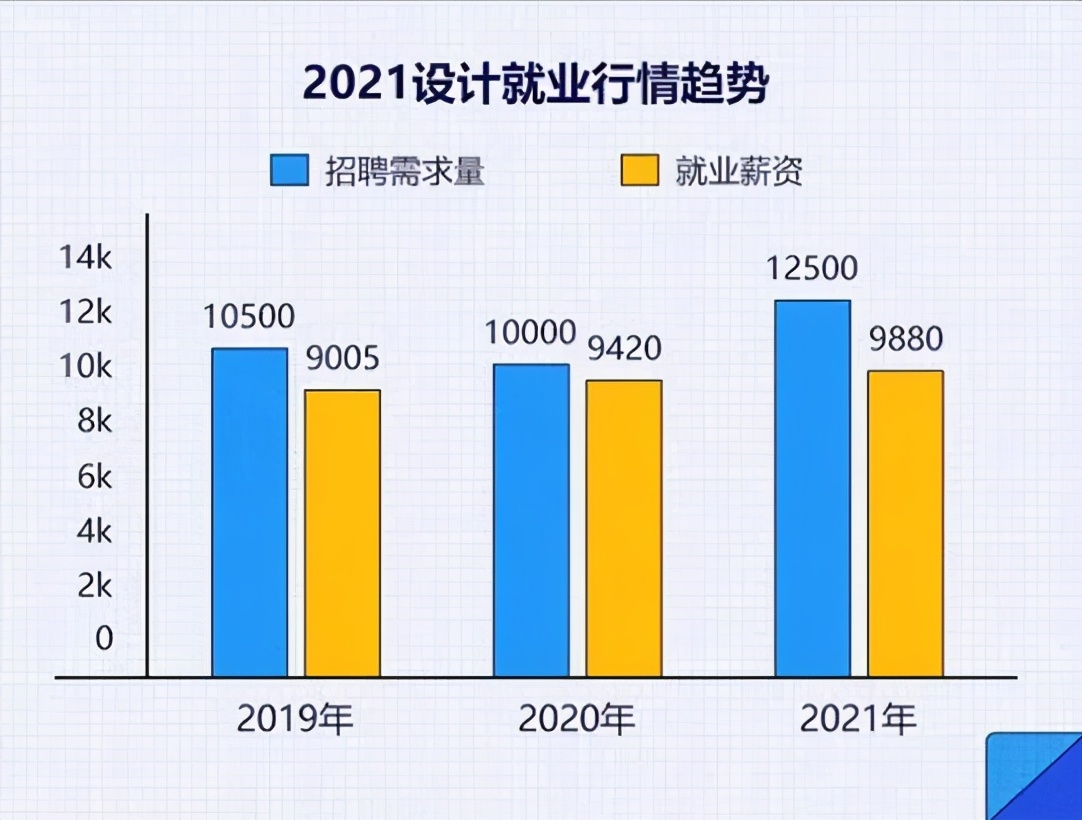 都2021年了，该不会还有人不知道百度、欧派在这儿招人吧？