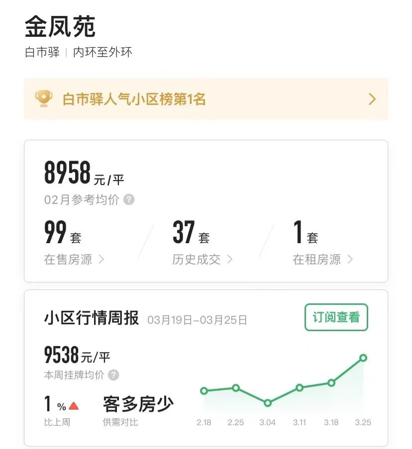 重庆一年涨幅最大的30个小区曝光!是成交价哟,看看有你家吗?