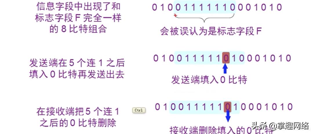 计算机网络数据链路层使用心得,计算机网络数据链路层的三种关系