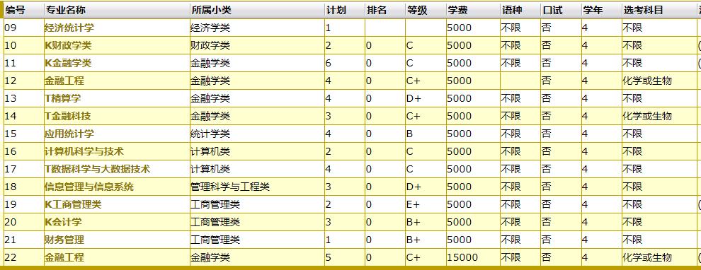 上海立信金融会计学院百科,上海立信会计金融学院问答