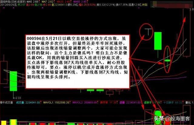 为什么要在调整时买入股票,炒股必须说出买入股票原因吗