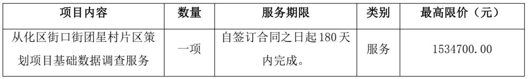 不当“小透明”？从化城郊村、团星村开启基础数据招标
