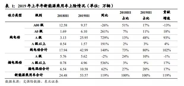 汽车行业转型的大趋势,汽车行业触底
