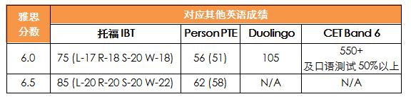 4月7-10日英欧亚院校重要信息更新
