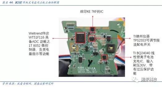 两分钟看tws耳机的技术与产业链,万字产业报告一文看懂tws耳机市场