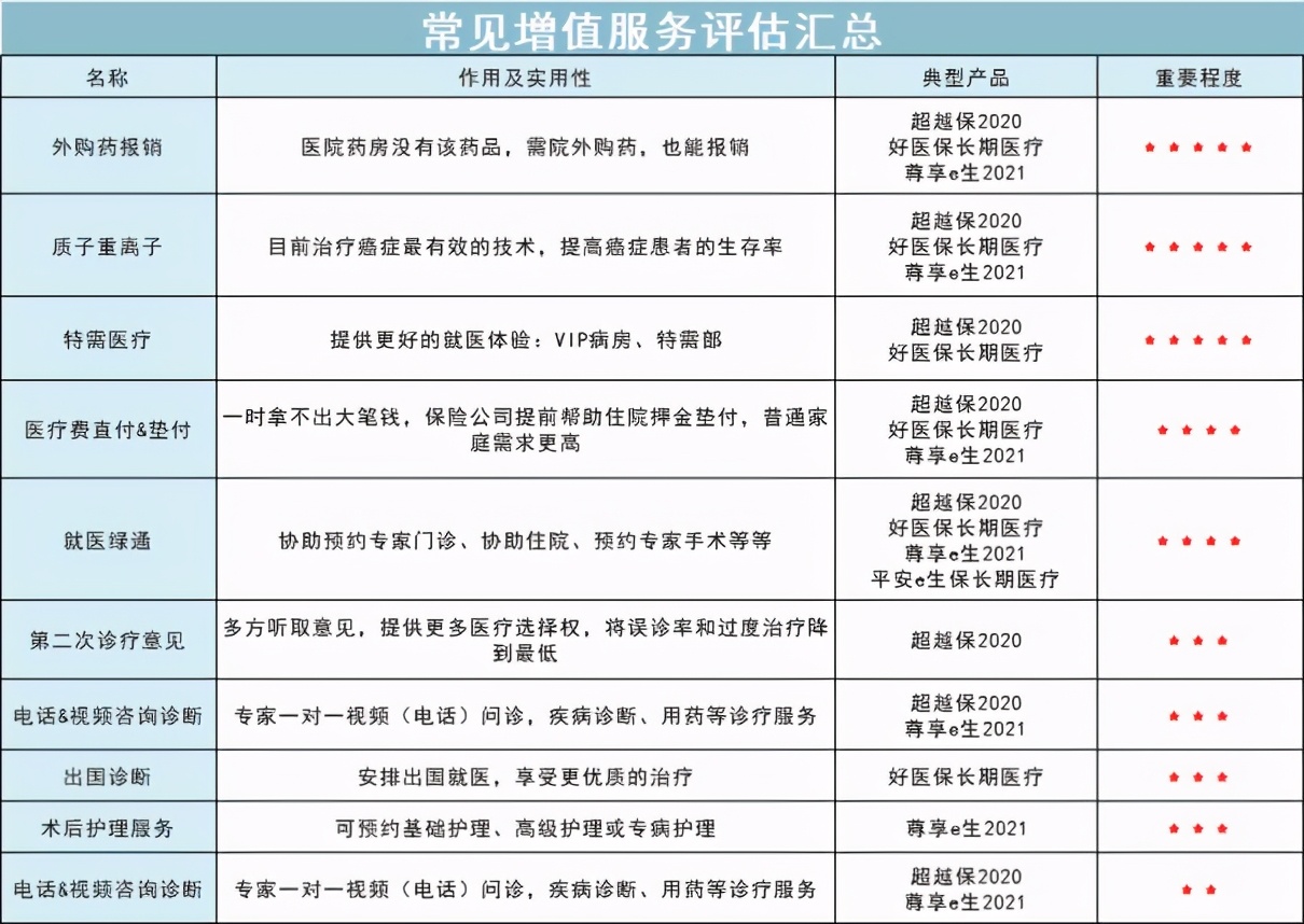 医疗险的五个条款,医疗险务必看的条款