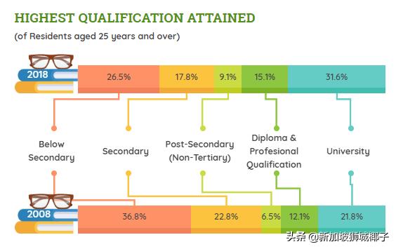 新加坡公务员的工资水平,新加坡建筑工人工资水平
