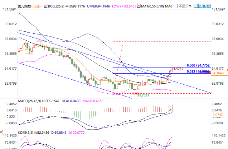 全球黄金崩盘有几次,黄金在经济危机中走势