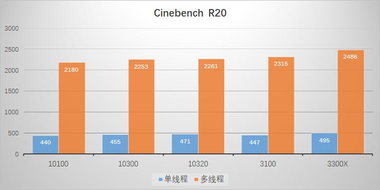 以前的i7和现在的i5哪个好,曾经最好的i7cpu
