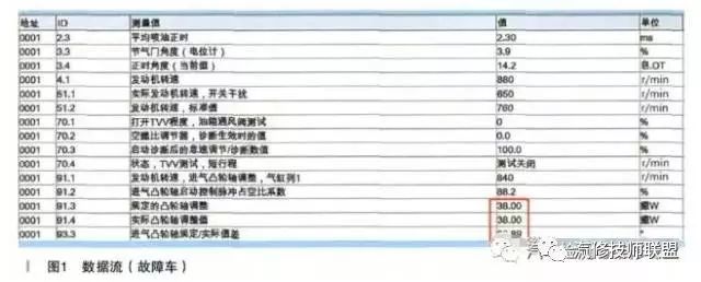 2015年途观车显示发动机故障灯,老途观突然显示维修发动机