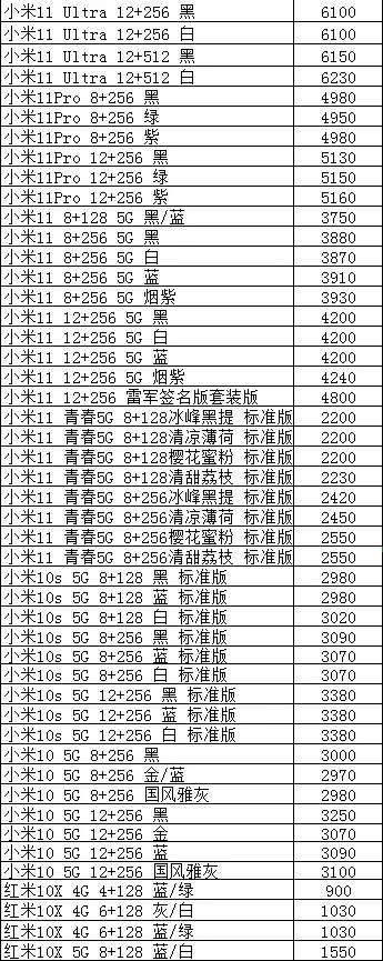 手机批发价比官网便宜,2022手机批发市场价格表大全