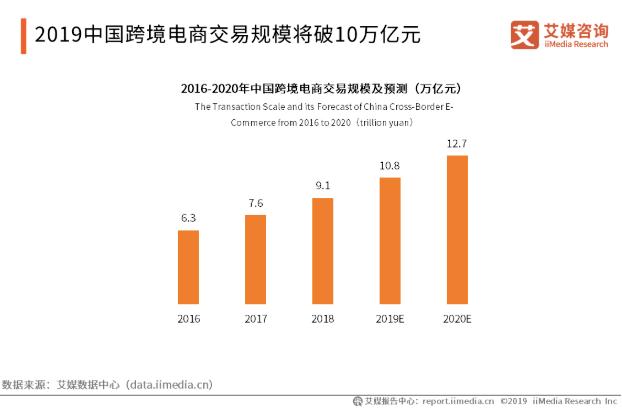 惨遭疫情“血洗”、“李鬼”再害风评，美妆代购正受重创