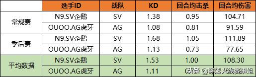 最强矛与盾的对垒：细说S16总决赛每位选手的优劣势
