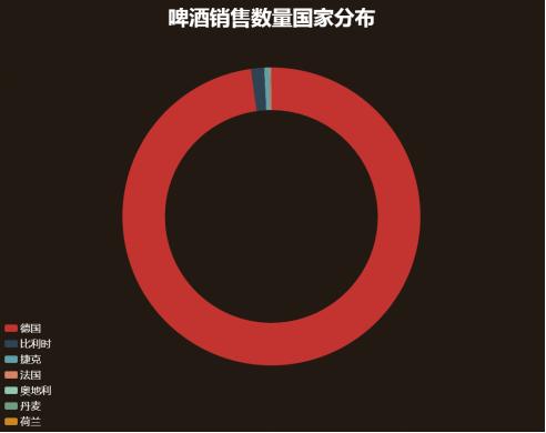 重庆电商数据分析,重庆市跨境电商数据分析图