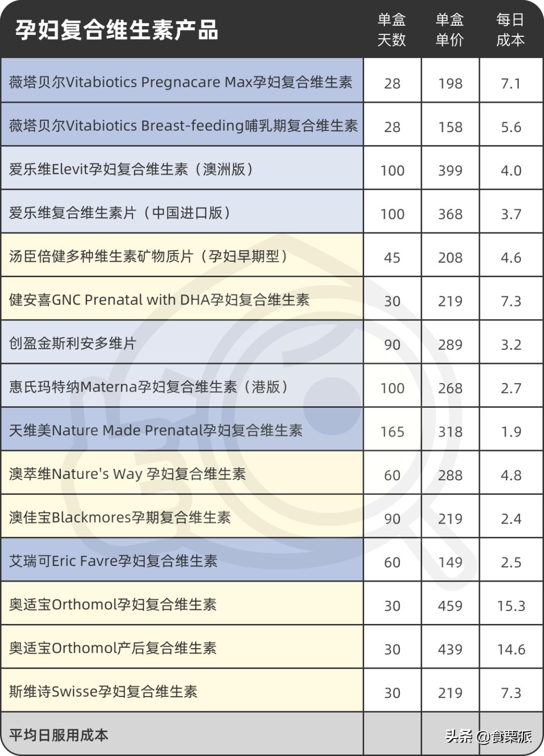 孕期维生素好物推荐,孕期维生素和钙二合一推荐