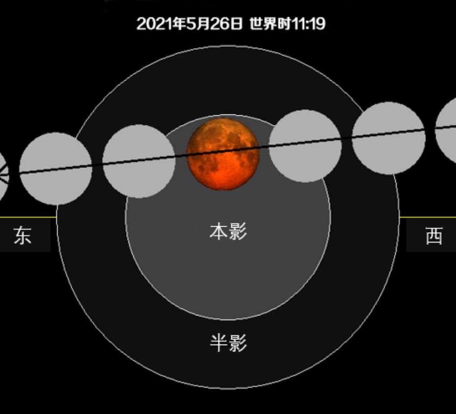 血月出现的征兆,几点出现超级血月